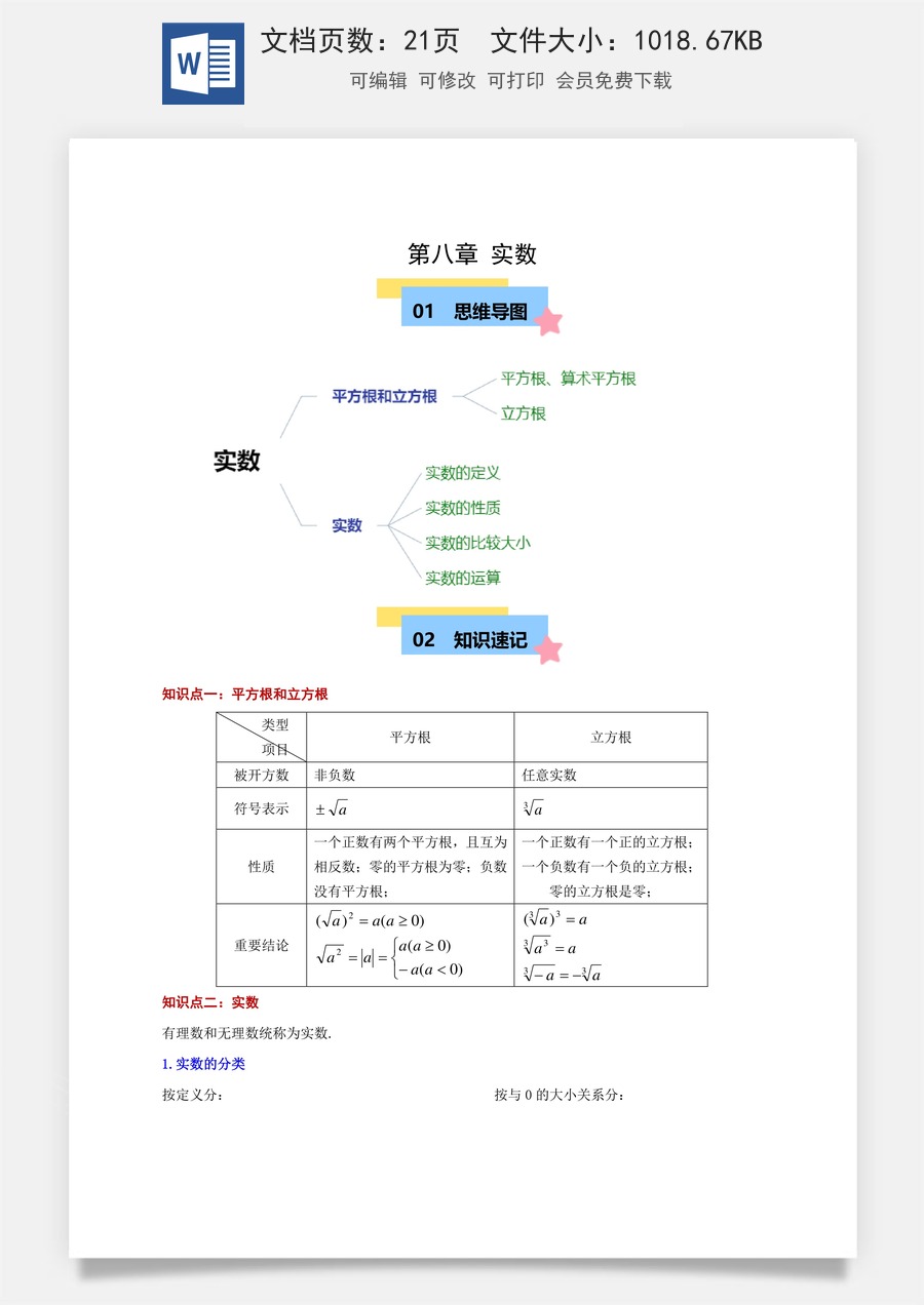 初中七年级下册数学- 第八章-实数（单元复习 6个知识点+10类题型突破）（解析版）.docx